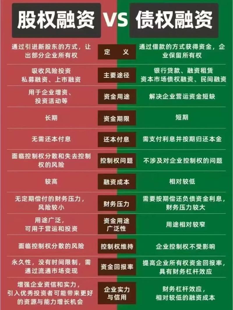 项目投资与股权投资有何根本差异？