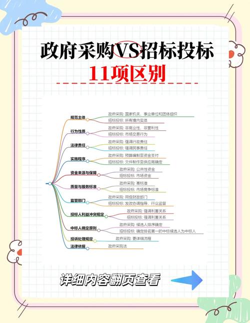 开投标与挂项目在项目性质和目的上有什么根本不同？