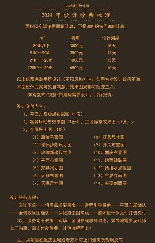独立站设计成本究竟需要投入多少预算？新手必看指南全解析！