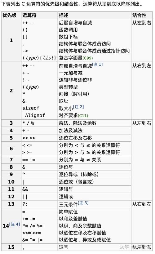 C语言中x与x之间有何显著差异，竟引发如此热议？