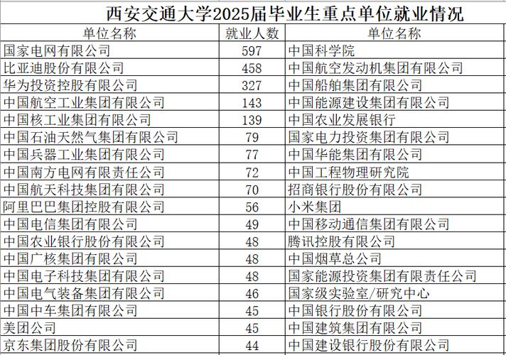 西安交大机械学院2025届就业报告，在哪些平台推广效果最佳？