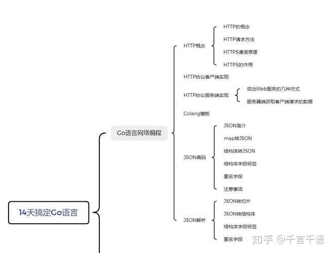 如何通过Go语言基础学习网络编程？