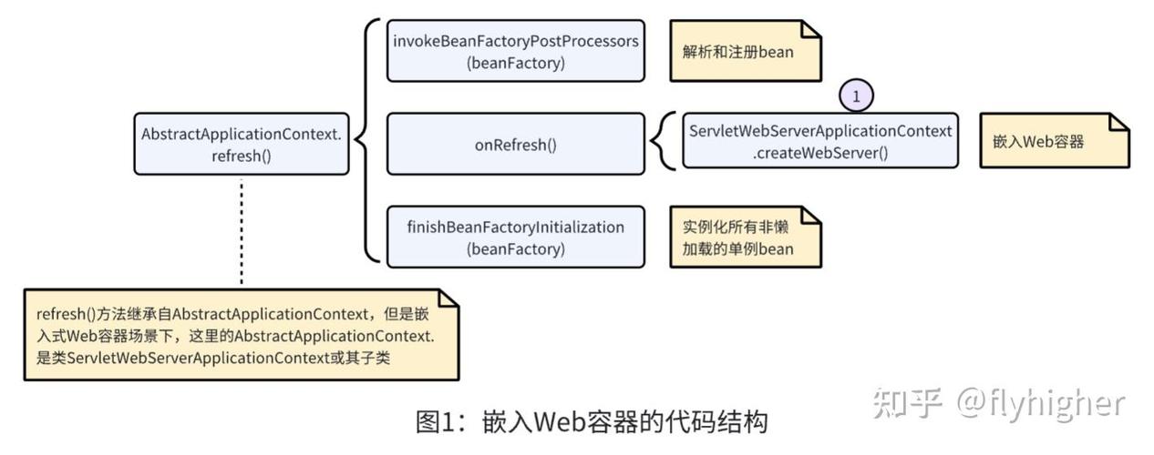 SpringBoot如何实现Bean复制与封装工具类？