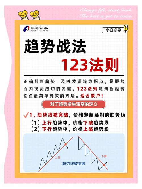 如何通过扭转排名下滑，分享有效的策略方法？
