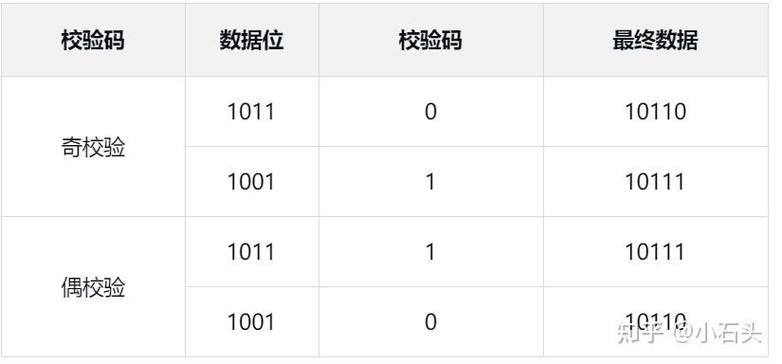 如何用LayUI实现长尾词验证码并校验？