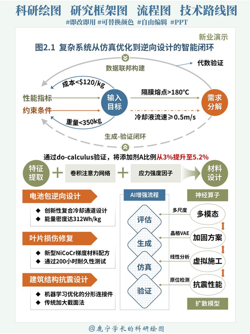 如何通过视觉与策略融合设计独立站，驱动外贸业务增长？