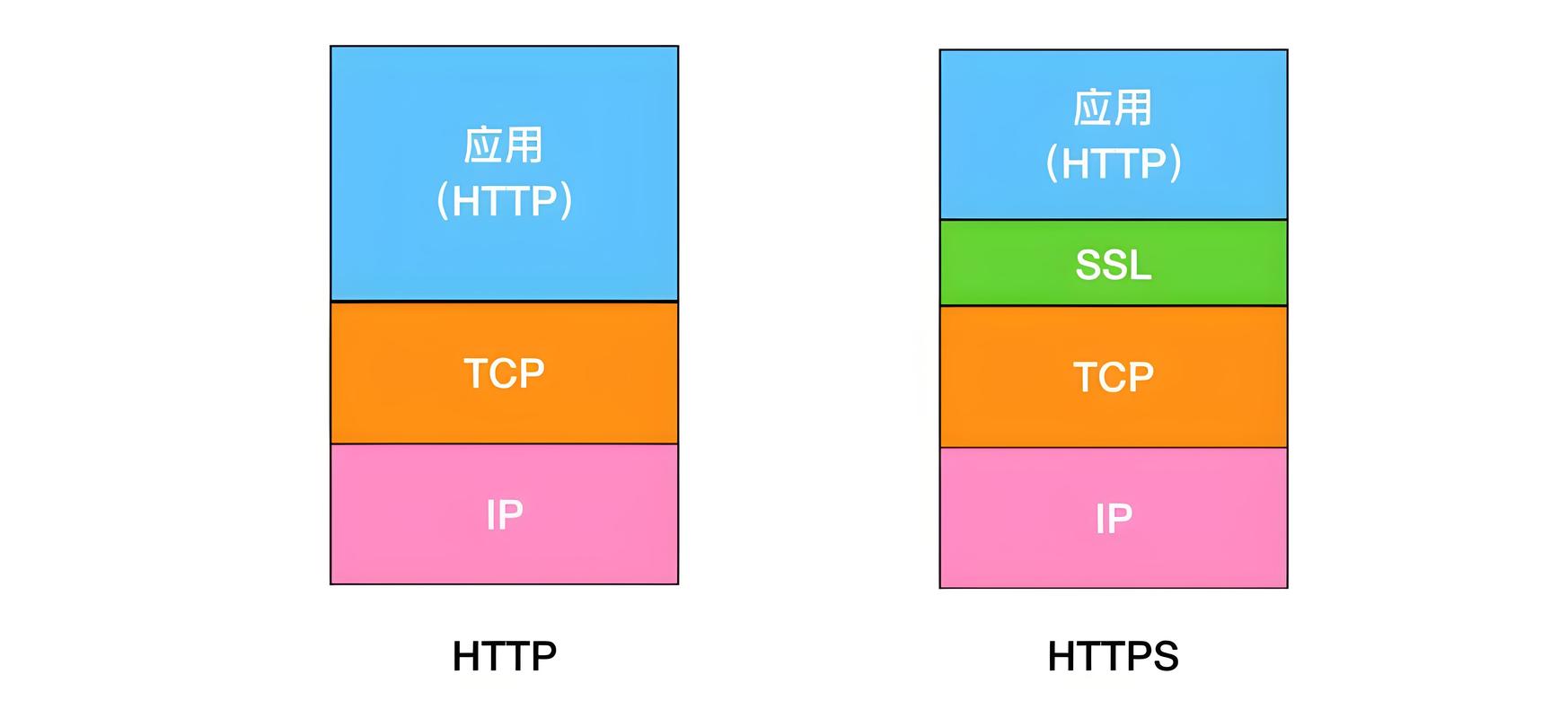 asp与html的主要区别是什么？