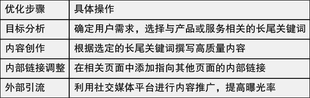 如何与监控分析？