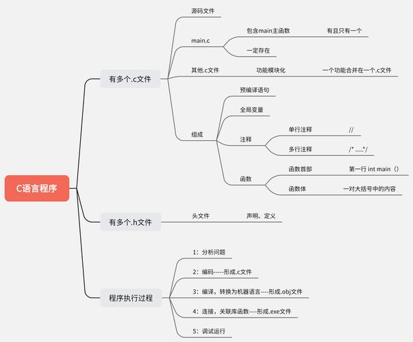 C语言程序的执行究竟始于何方之起始点？