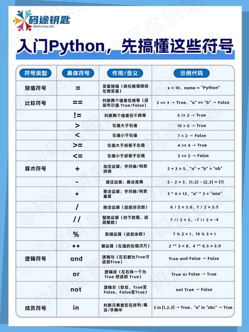 如何使用Python打印特殊符号及其Unicode编码？