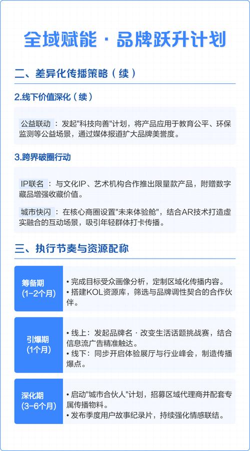 如何通过上海网站升级，实现品牌力跃升和网络竞争力飙升？