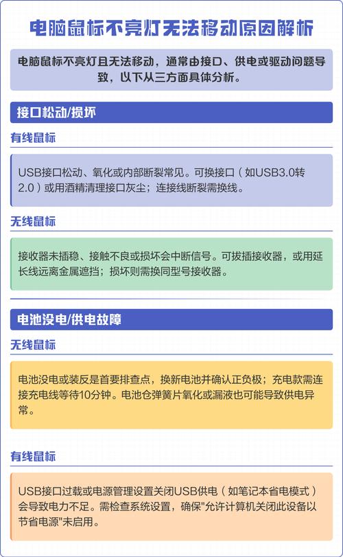 鼠标灯亮却无法移动，这是什么故障原因？