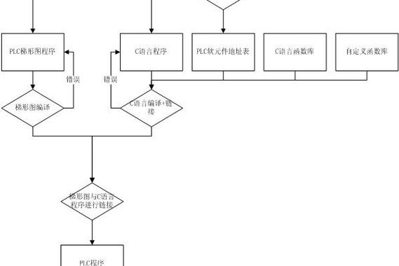 如何详细实现C语言读写ini配置文件的全过程？