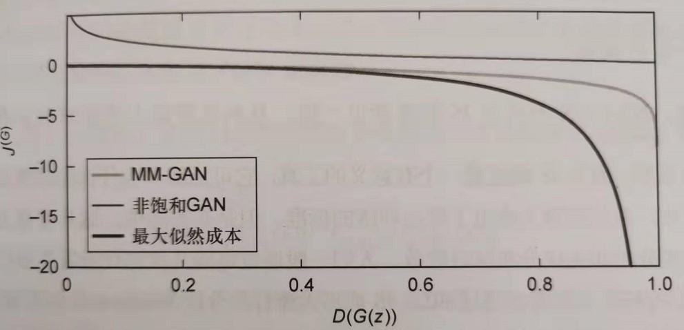 GAN实战笔记：如何应对第五章训练难题，实现GAN成功？