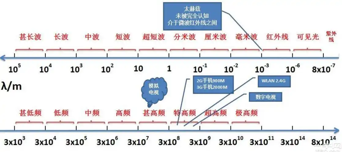 5G数据信道资源分配中，频域调度的基本单元是什么？