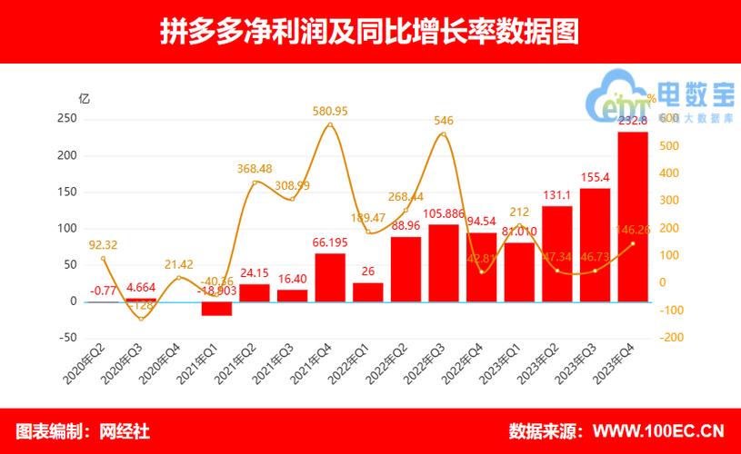 拼多多行业现状和增长机遇有哪些?