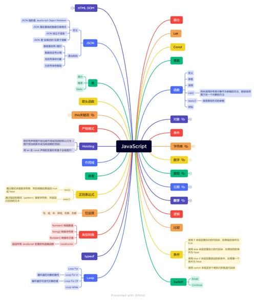 关于JavaScript预解析，有哪些基础知识点需要掌握？
