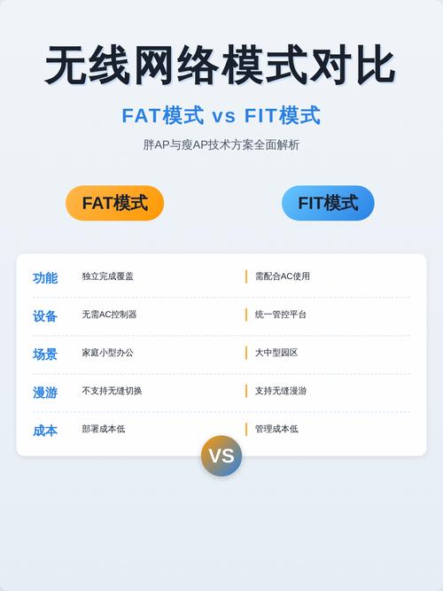 fit和fat模式分别指什么？