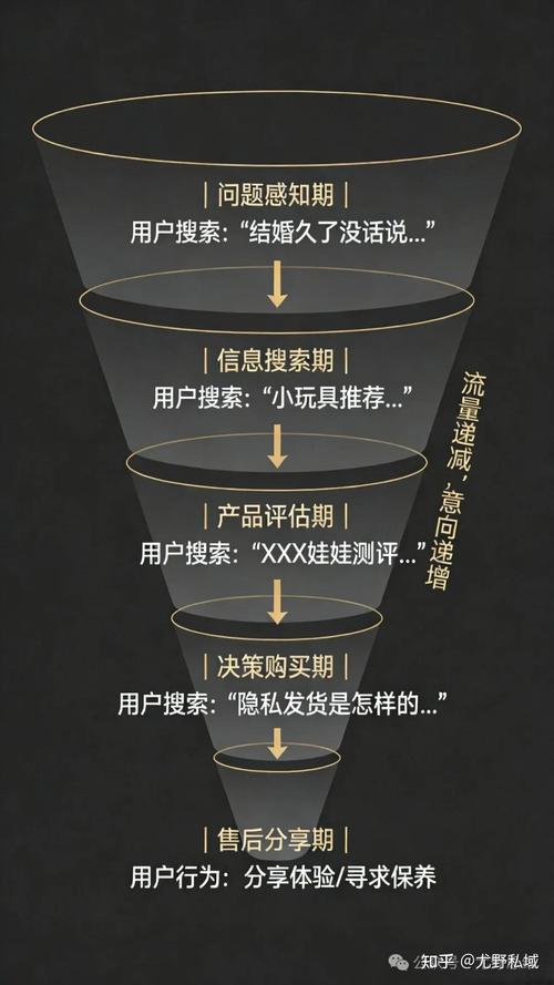 如何将产品体验深度融合，借助二次元元素在上引爆爆款？