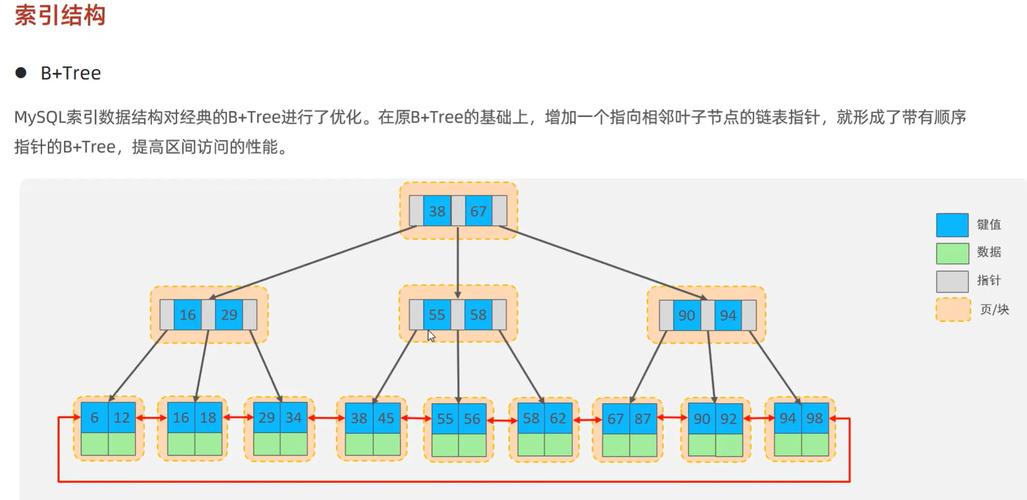 为什么MySQL索引底层普遍采用B树结构？