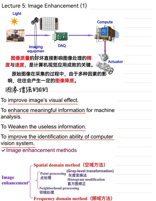 Python OpenCV如何实现图像直方图均衡化详细教程？