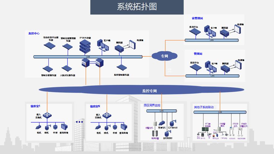 如何将企业园区网络设计与现代商业网络环境构建相结合？