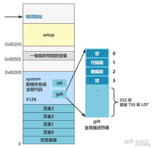 Linux 0.11源码中如何实现高效的高速缓冲机制？