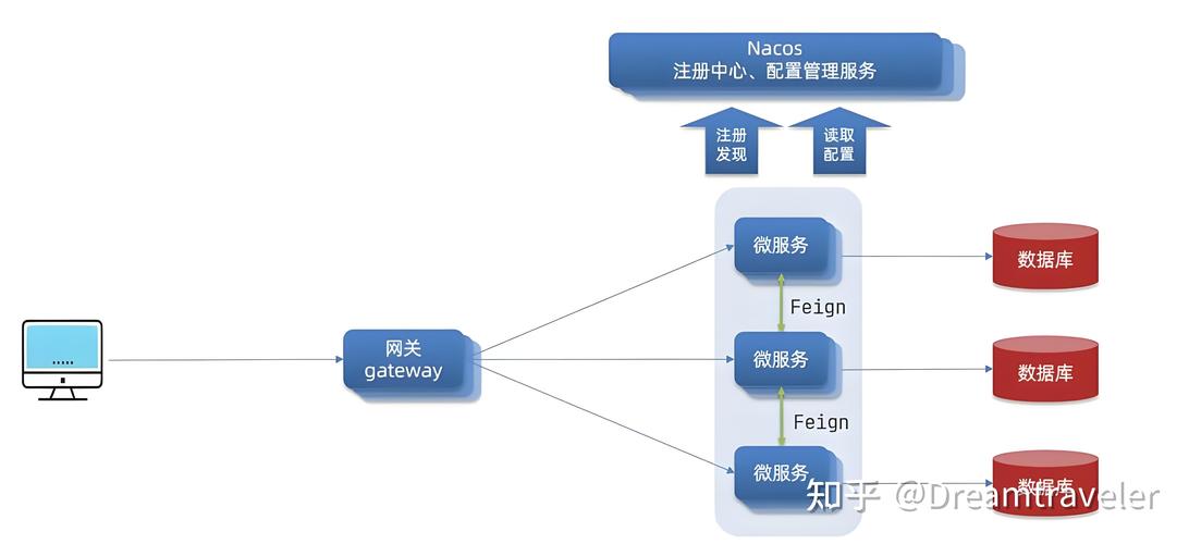 如何详细实现SpringBoot项目与Nacos注册中心的集成？