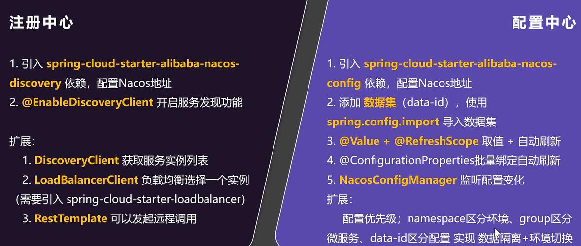 SpringCloudAlibaba Nacos注册配置中心实战解析，源码深度剖析下篇？