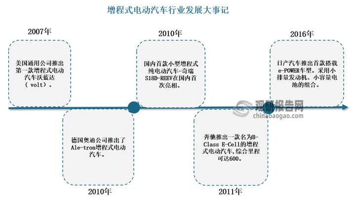 电动车营销三大特性如何洞察行业成长轨迹？