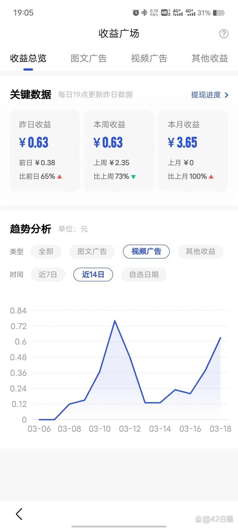 如何通过发表百度文章实现长尾关键词收益最大化？