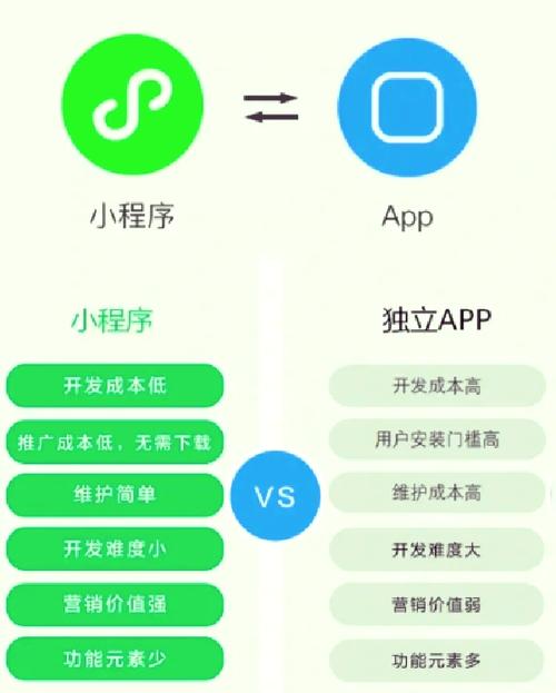 微信小程序和app有哪些显著的不同之处？