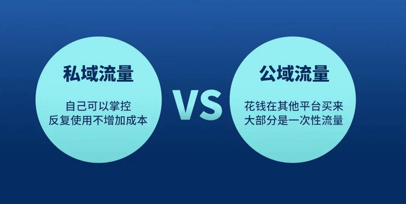 如何通过流量变现、内容付费、电商合作这三招实现网站盈利？