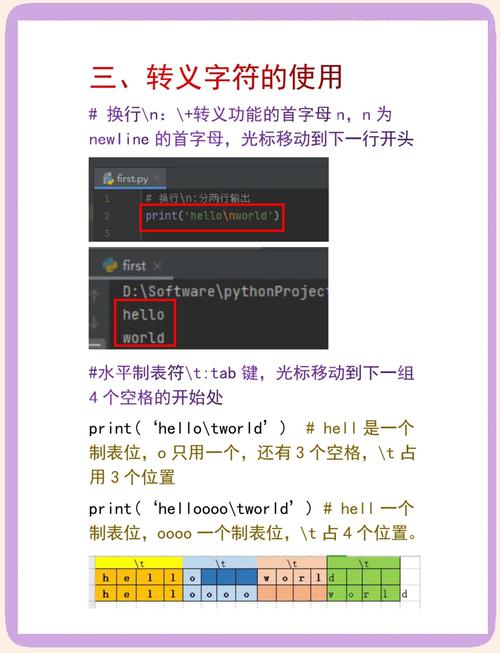 Python中如何使用转义和格式化字符进行字符串处理？