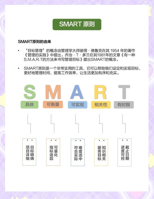 如何配置Smarty模板实例以适应长尾关键词优化需求？