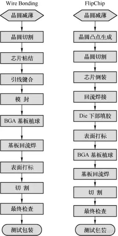 如何实现一个完整的自定义封装socket操作业务类实例？
