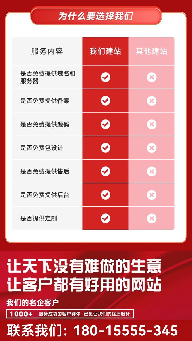 如何通过崇左网站建设，有效提升本地企业在线品牌形象？