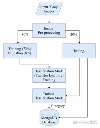 如何通过迁移学习实现人脸识别实战，并获取完整代码与数据？
