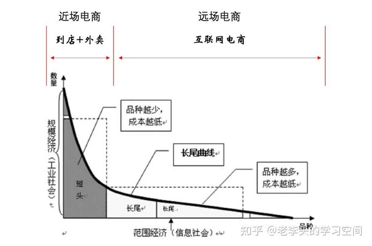 电商如何巧妙运用利润款和潜力产品，打造盈利增长的长尾策略？