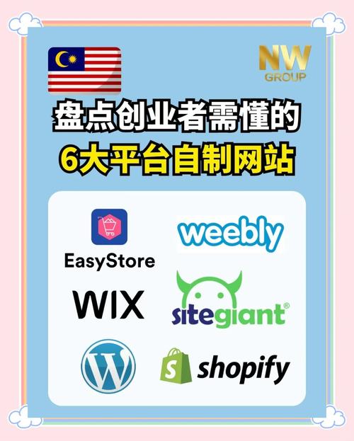 如何利用免费建站平台轻松开启我的线上创业之旅？