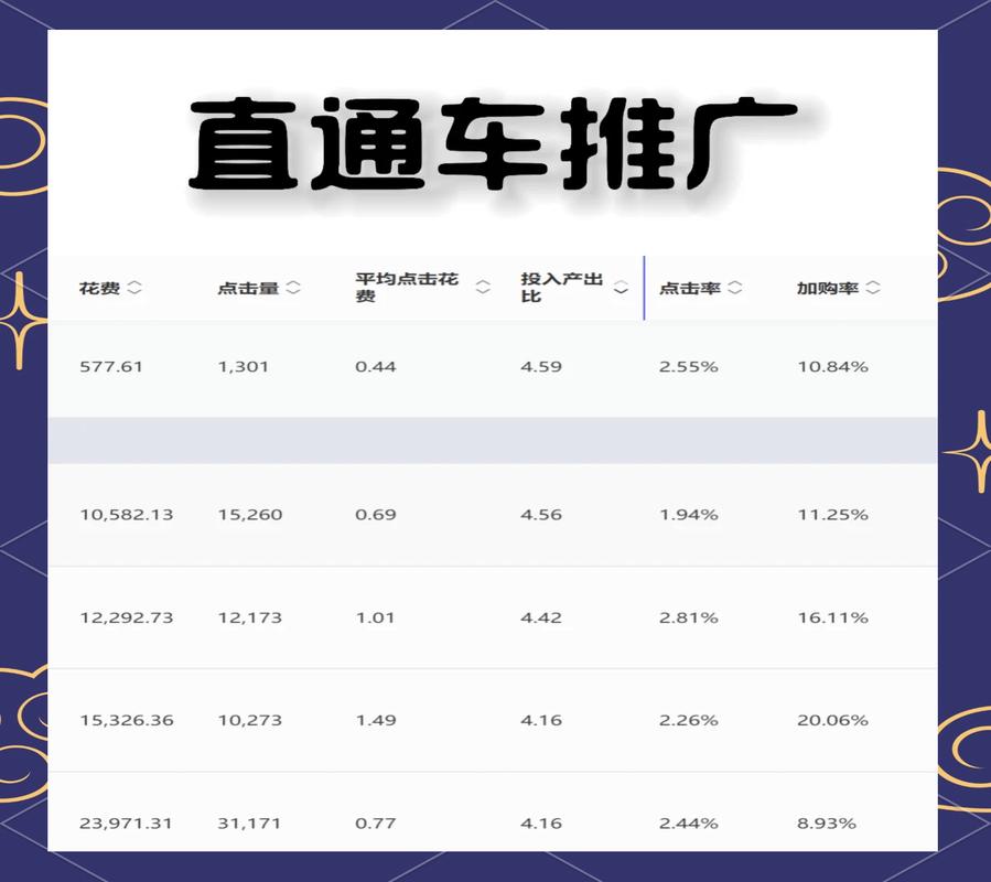 淘宝直通车费用和排名机制如何影响高效运营？