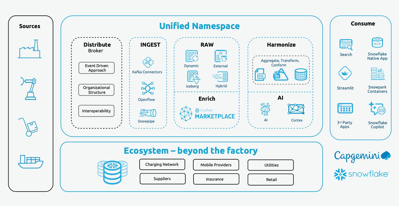 C命名空间如何进行详细命名和深入应用？