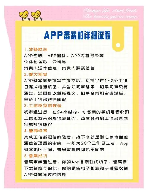 海外app备案后如何确保合规运营，规避潜在风险？