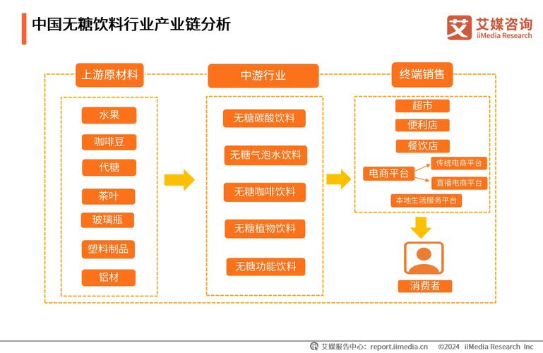 如何深度解析饮料行业网站建设，打造优质饮品行业网站之道？