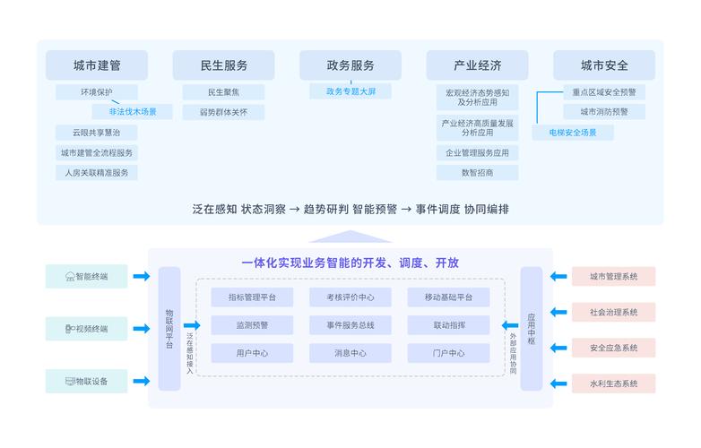 河南网站建设规划图、现代化网络服务蓝图及查询系统构建如何设计？