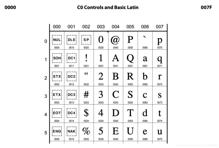 UTF-8和UTF-8mb4之间有什么具体区别？