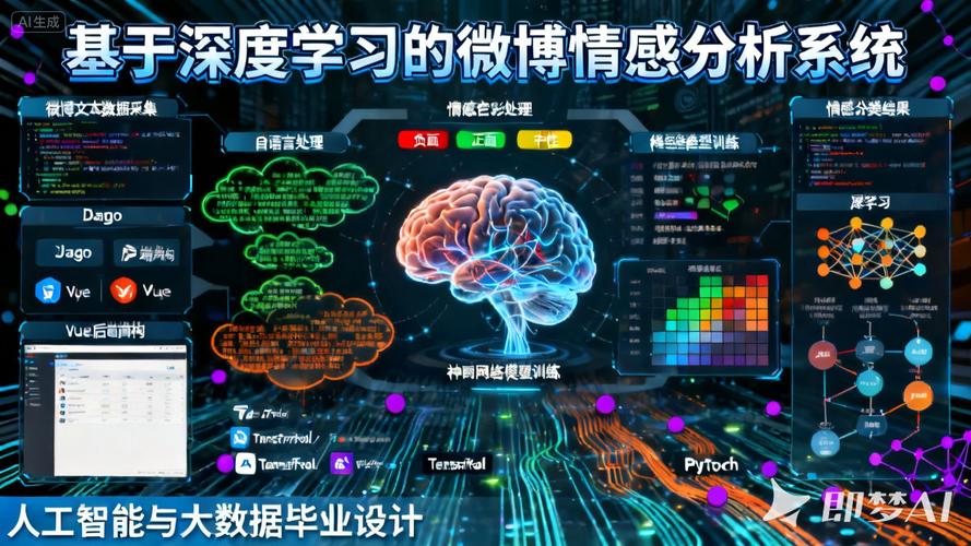如何通过情感分析助网站实现转化率的大幅提升？