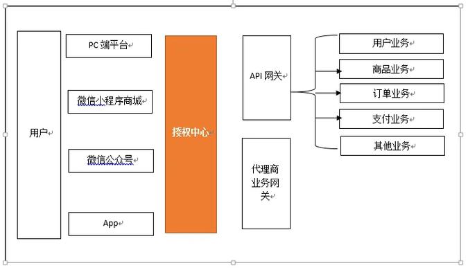 Identity Server 4如何实现高效的身份验证与授权？
