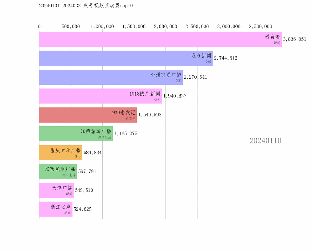 抖音实时更新贡献榜，如何动态展示直播影响力？
