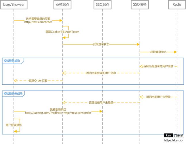 如何将SpringSecurity与CAS集成实现单点登录？